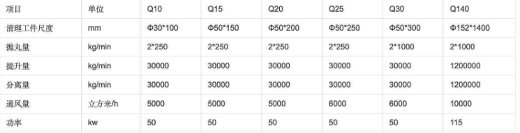 鋼管拋丸機技術(shù)參數(shù)